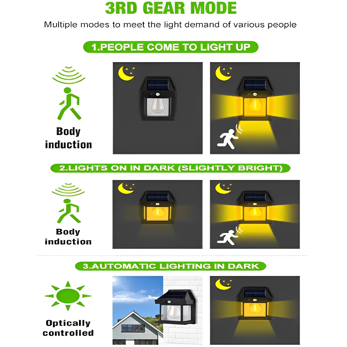 SolarWall ™ - Smart Motion Light